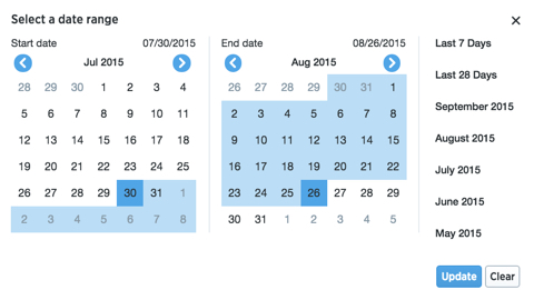 twitter report date selection