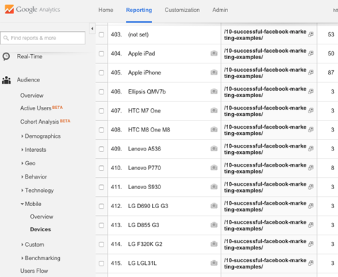 landing page views by device