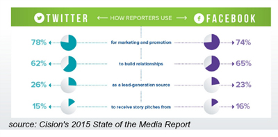 cision media report stats stats