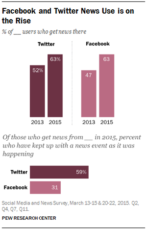 pew news stats