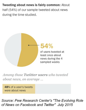 pew news tweet stats