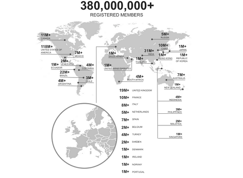 LinkedIn Stats