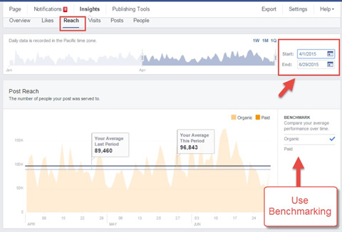 benchmarking in insights