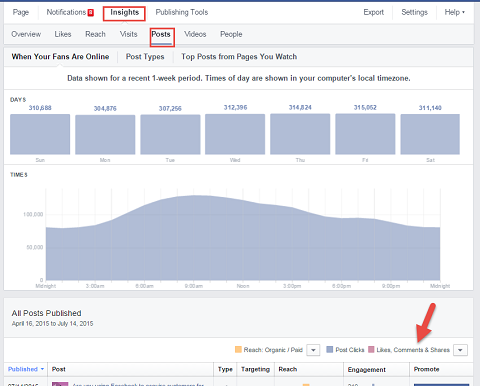 How To Use Facebook Insights To Improve Your Engagement Social Media Examiner
