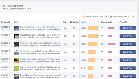 posts published in insights