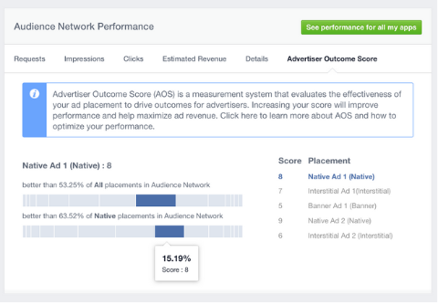 facebook advertiser outcome score