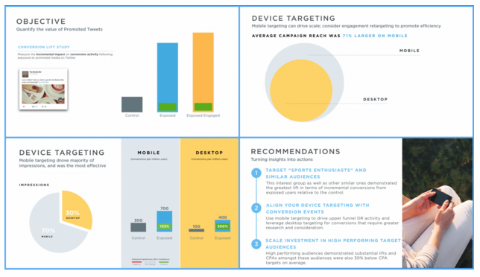 twitter conversion lift report