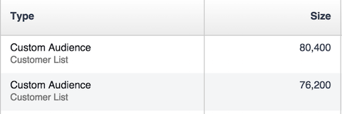 facebook custom audiences size