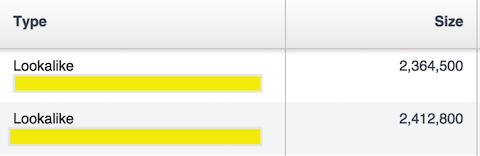 facebook lookalike audiences size