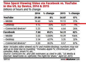 facebook vs. twitter image