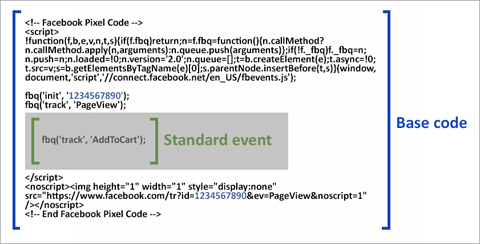 facebook pixel code standard event code