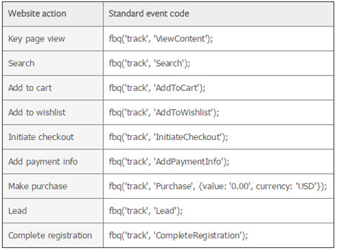 facebook pixel code standard event codes