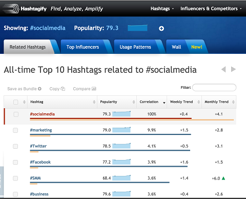 related hashtag results in hashtagify table mode