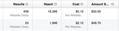 facebook versus instagram ad results