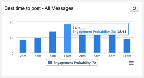 sendible analytics