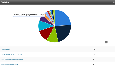 links stats in sendible analytics