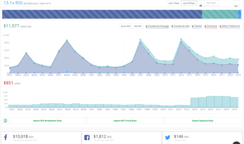 social media metric reports