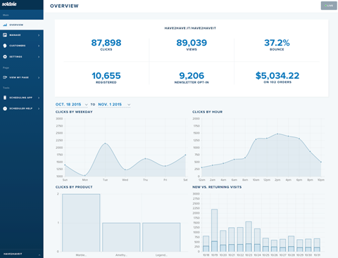 have2haveit conversion stats from instagram posts