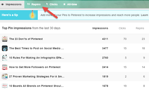 pinterest analytics repins