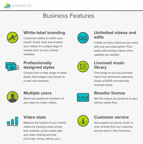 animoto features