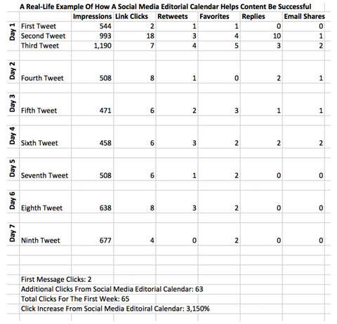 social media post calendar with shares recorded