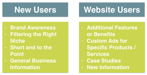 audience segment content segments