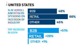 adroll study stats