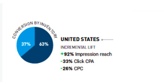 adroll study stats