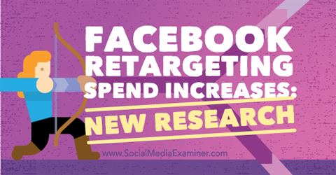 facebook retargeting spend research