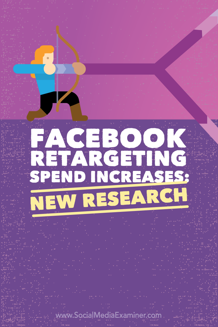 research on facebook retargeting spending