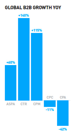 adroll study stats