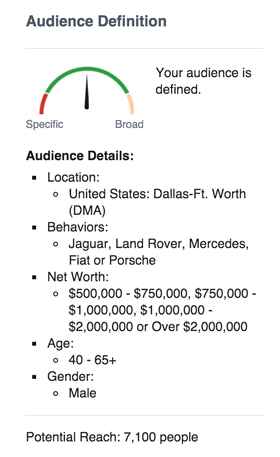 auto audience stats