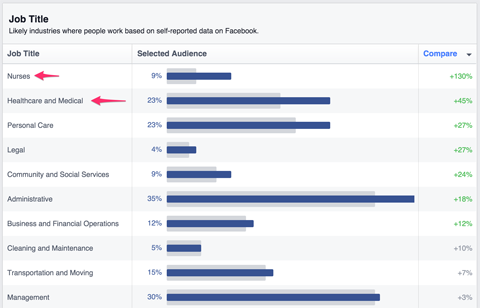 job insights for audience interested in whirlpool