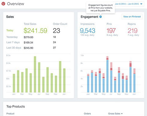 buyable pin metrics in shopify