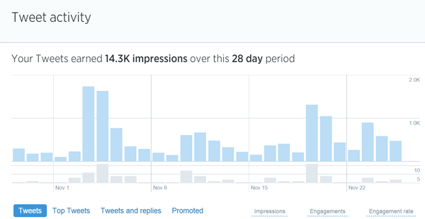 twitter analytics