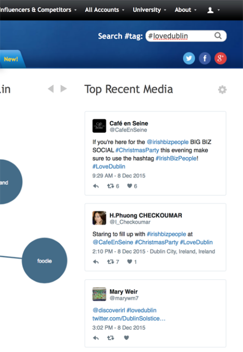 hashtagify results