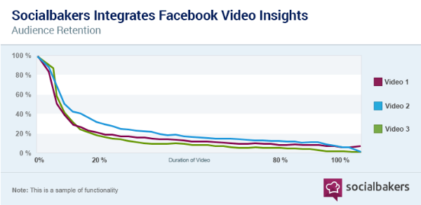 Facebook Video Insights Tool