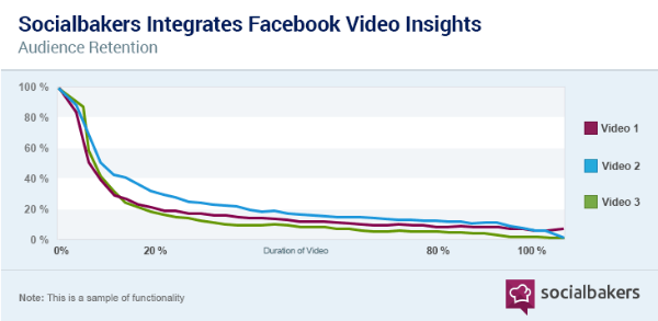 facebook video insights tool