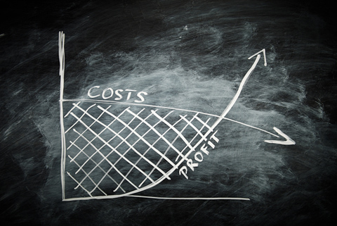 cost profit graph shutterstock 1709164701