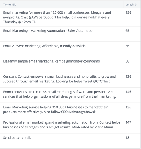 view each company's Twitter bio at a glance