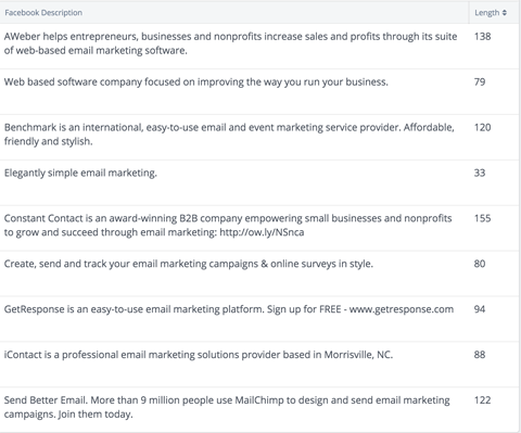view each company's Facebook page description at a glance