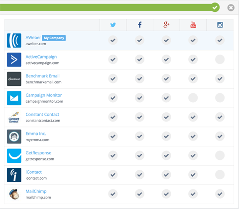 see what social networks your competitors use