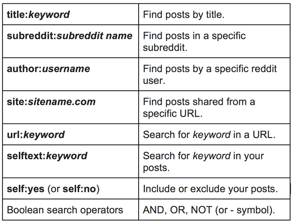 advanced search operators