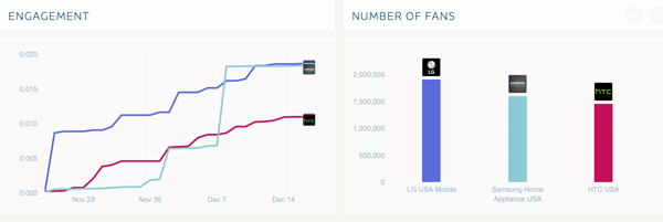 sme fan page karma comparative engagement