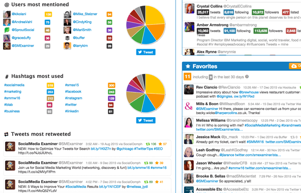 sme twitonomy network and hashtags