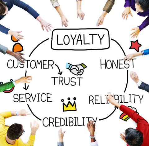 customer loyalty image shutterstock 340637210