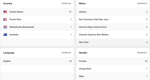 audience demographics