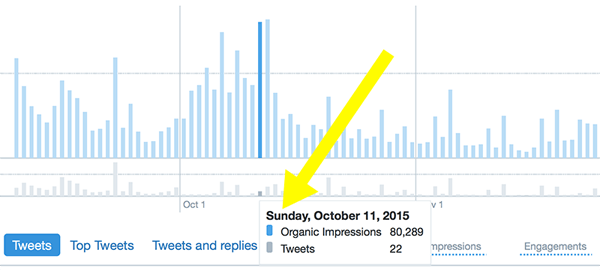 twitter analytics