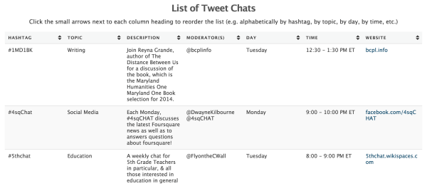 list of tweet chats