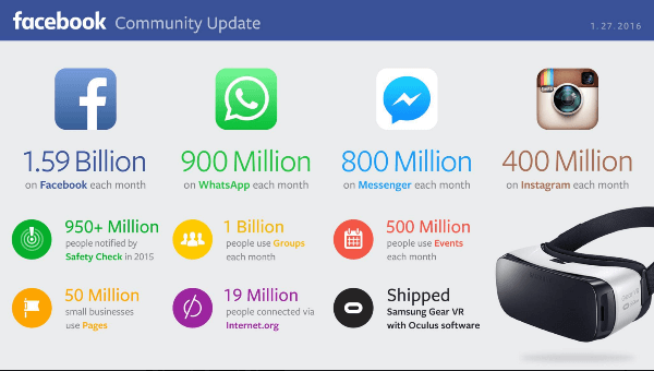 facebook 2015 report